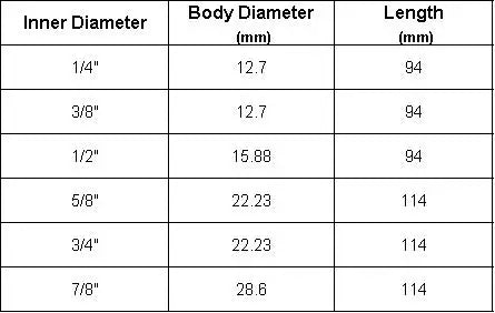Inner Diameter  1/4" 3/8" 1/2" 5/8" 3/4" 7/8" Copper Check Valve Non Return Valve Air Conditioner Refrigerator Water Heater