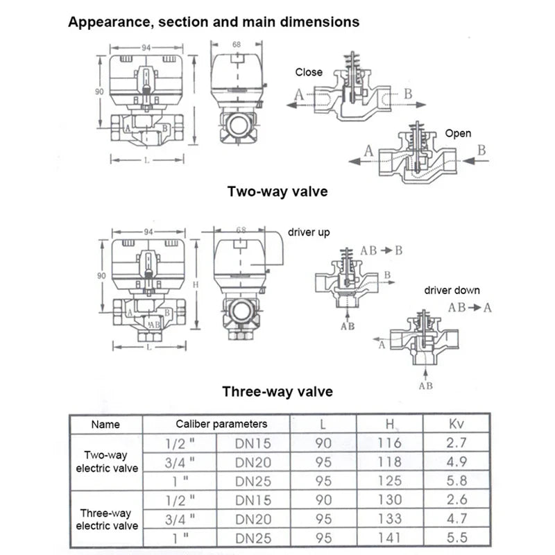Two way/three-way brass globe valve 1/2" (DN15) 3/4" (DN20) 1" (DN25), AC220V, with VC6013/VC4013 fan coil electric actuator