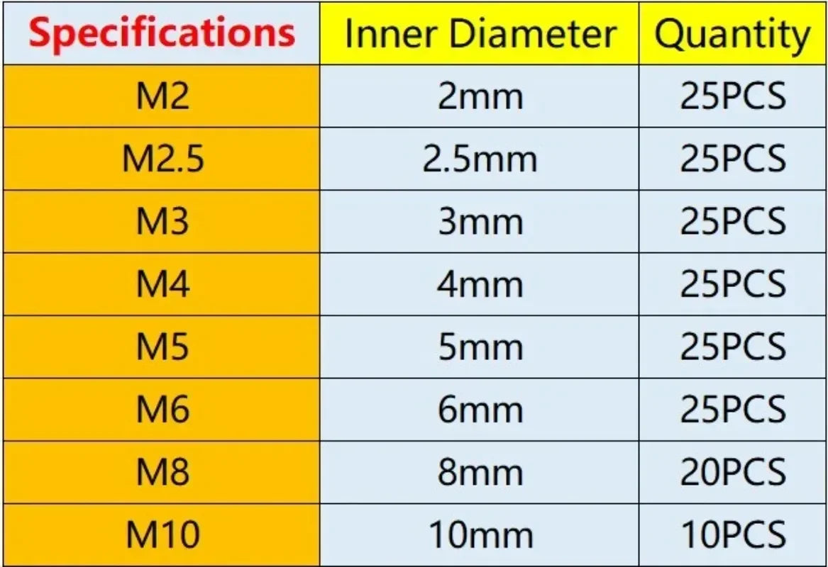 Stainless Steel Flat Washers for Ducting &amp; HVAC Installations