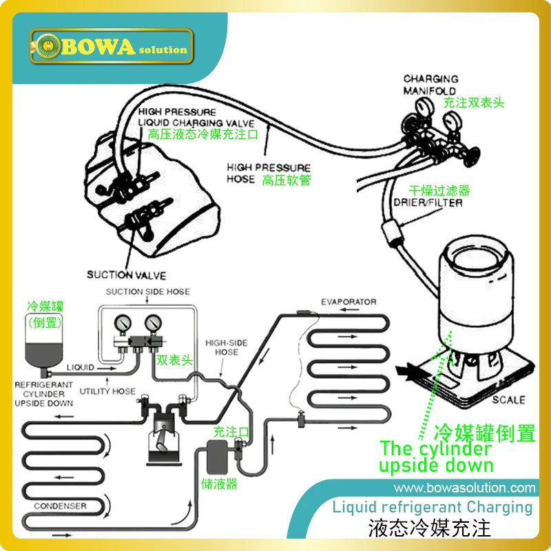 Wall mounted service valve is designed for room split air conditioners, refrigeration plants, chiller &amp; heat pump outdoor units
