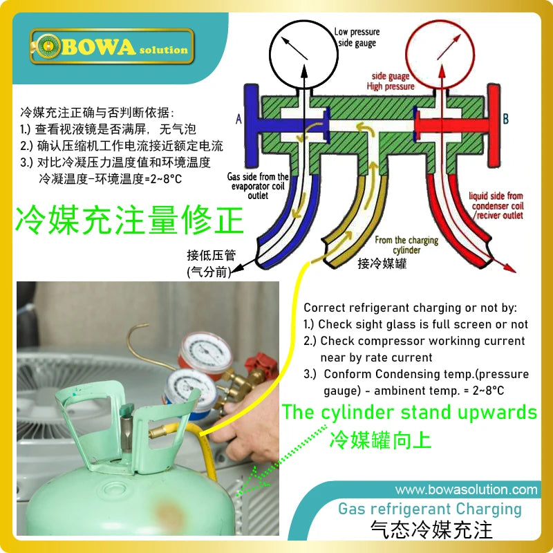 Wall mounted service valve is designed for room split air conditioners, refrigeration plants, chiller &amp; heat pump outdoor units