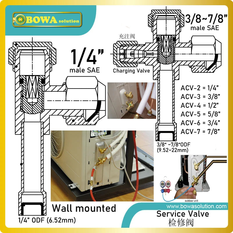 Wall mounted service valve is designed for room split air conditioners, refrigeration plants, chiller &amp; heat pump outdoor units