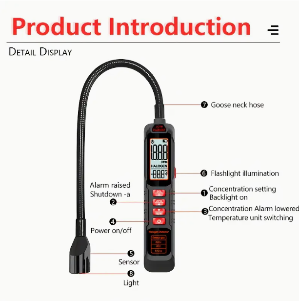 HVAC TOOLS